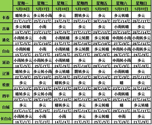 吉林省氣象臺(tái)發(fā)布天氣預(yù)警！這些地方有雷電