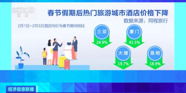節(jié)后多地機(jī)票價格回落，你有錯峰出行打算嗎?
